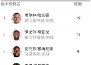 NBA常规赛常规赛爆出冷门！洛杉矶湖人险胜阿森纳，争冠形势突变的简单介绍